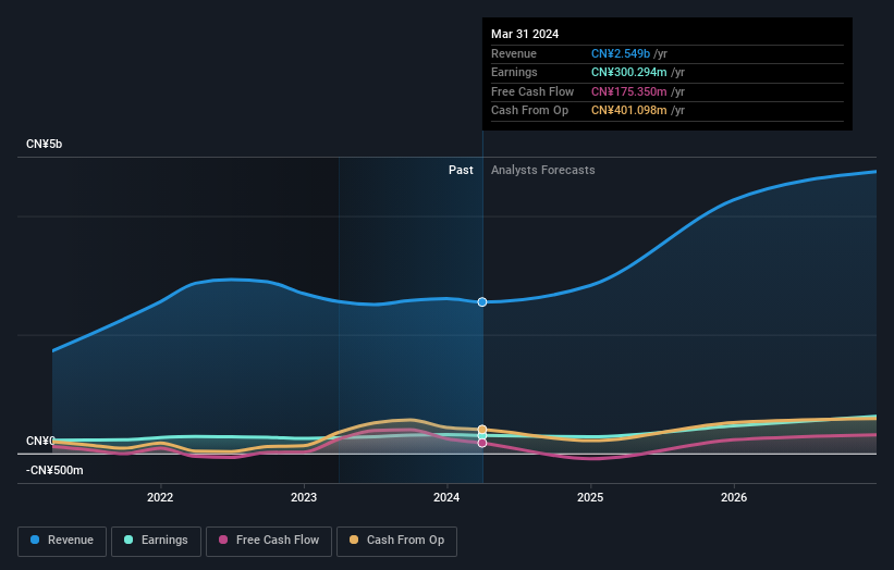 earnings-and-revenue-growth