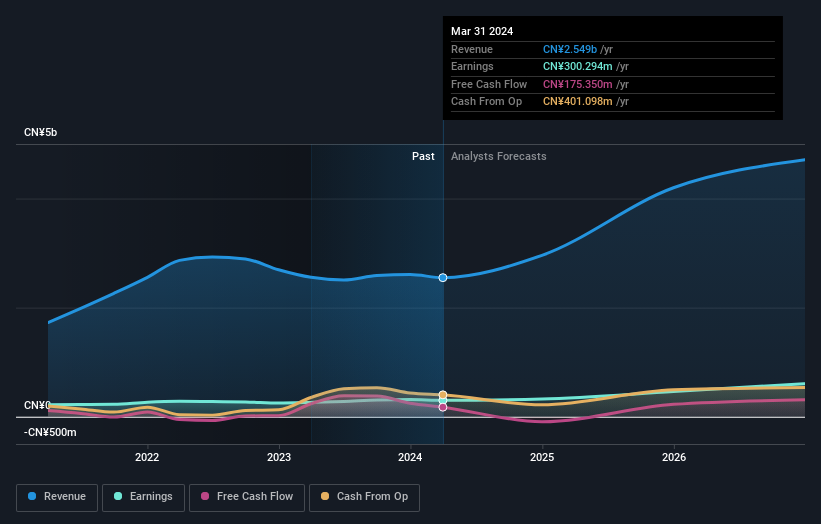 earnings-and-revenue-growth
