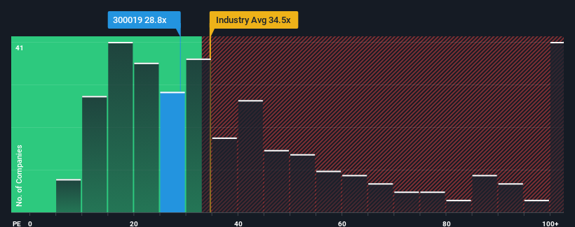 pe-multiple-vs-industry