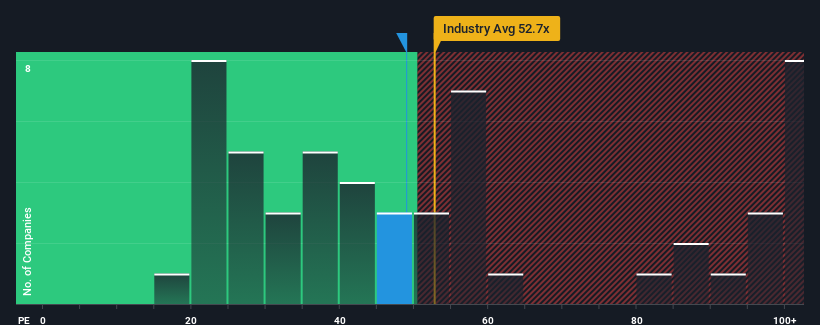 pe-multiple-vs-industry