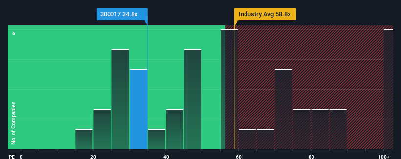 pe-multiple-vs-industry