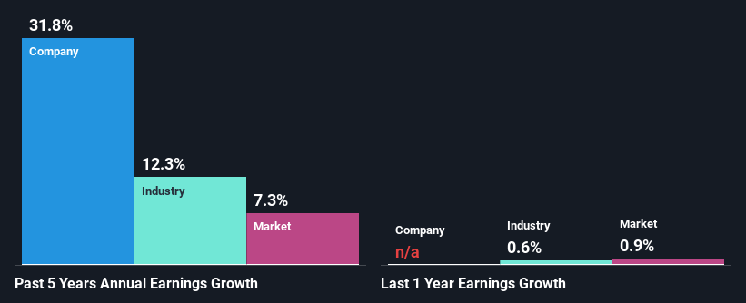 past-earnings-growth