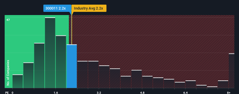 ps-multiple-vs-industry