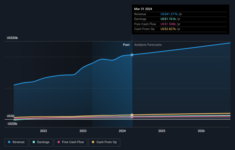 earnings-and-revenue-growth