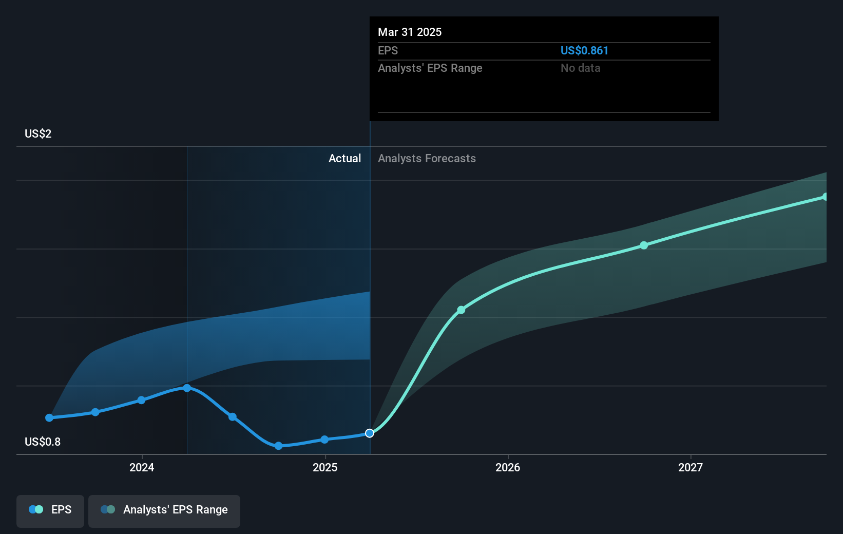 earnings-per-share-growth