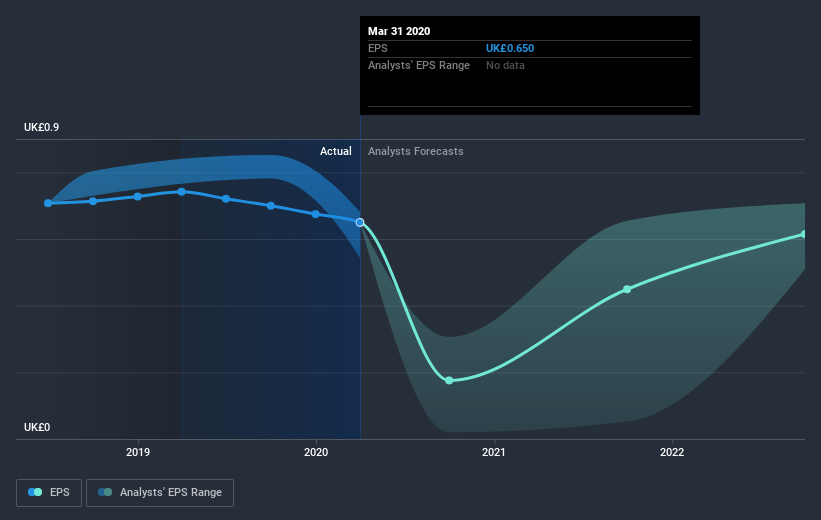 earnings-per-share-growth