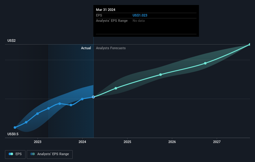 earnings-per-share-growth