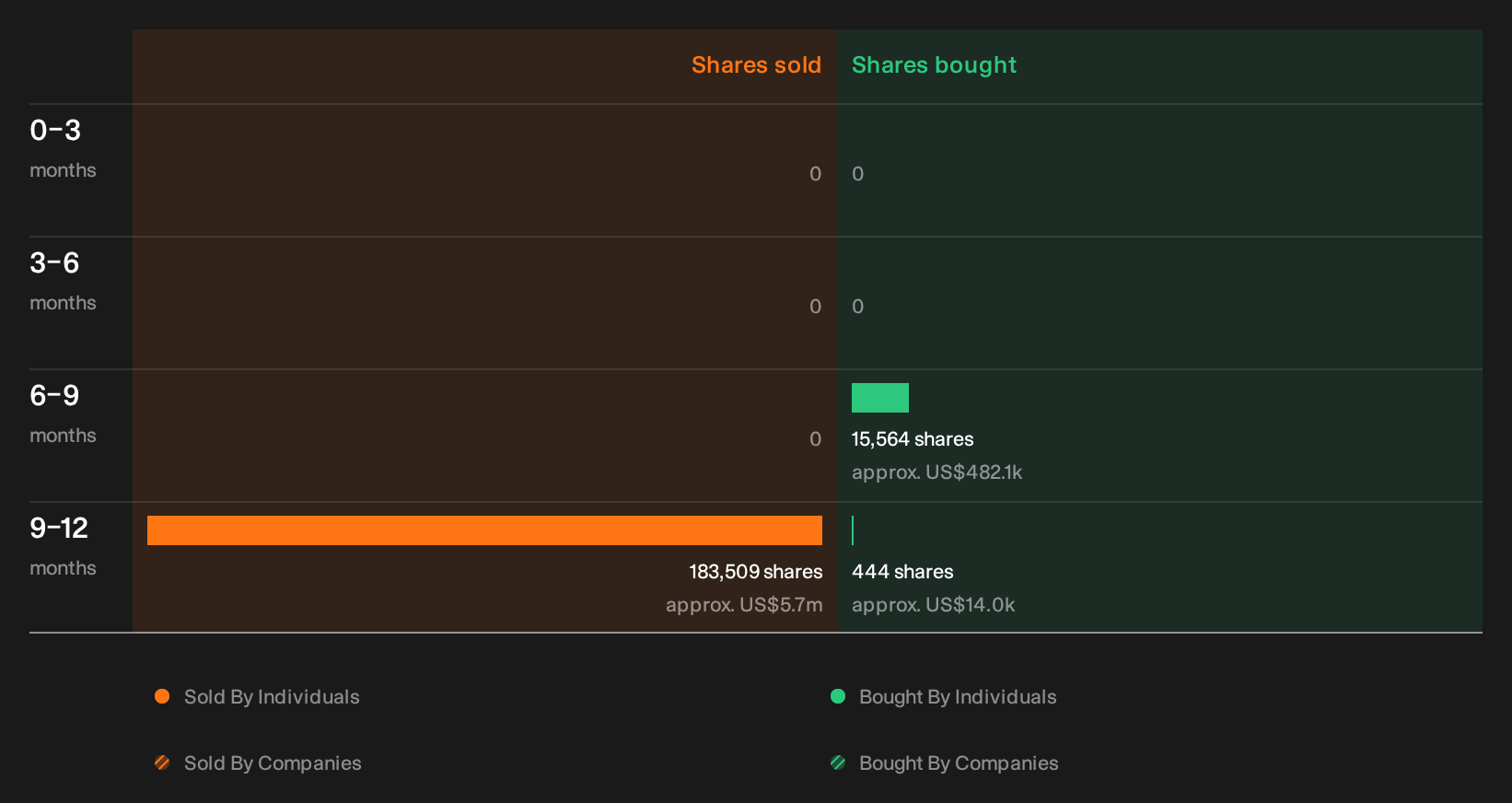 insider-trading-volume
