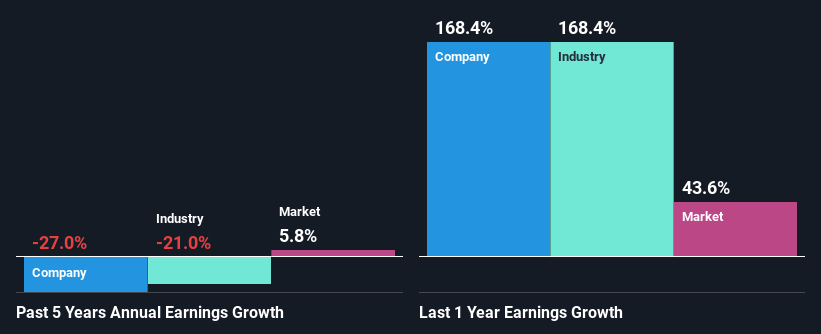 past-earnings-growth