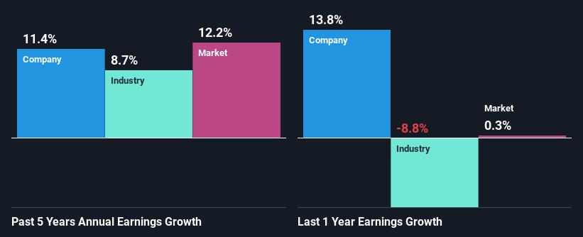 past-earnings-growth