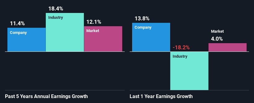 past-earnings-growth