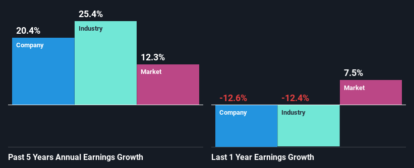 past-earnings-growth