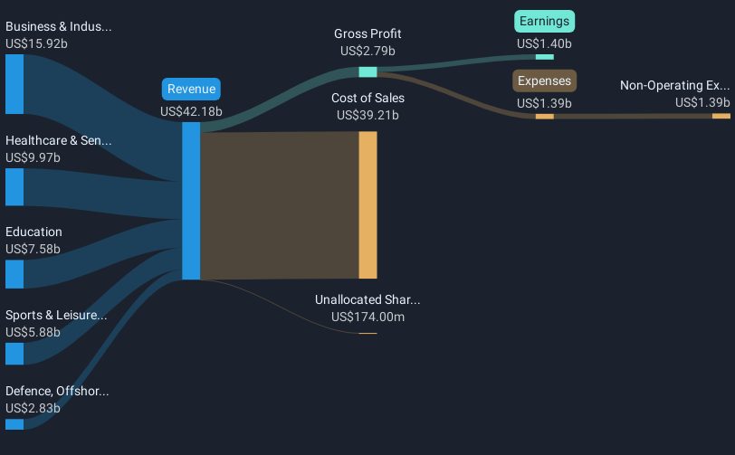 revenue-and-expenses-breakdown