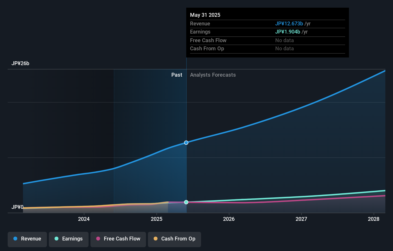 earnings-and-revenue-growth