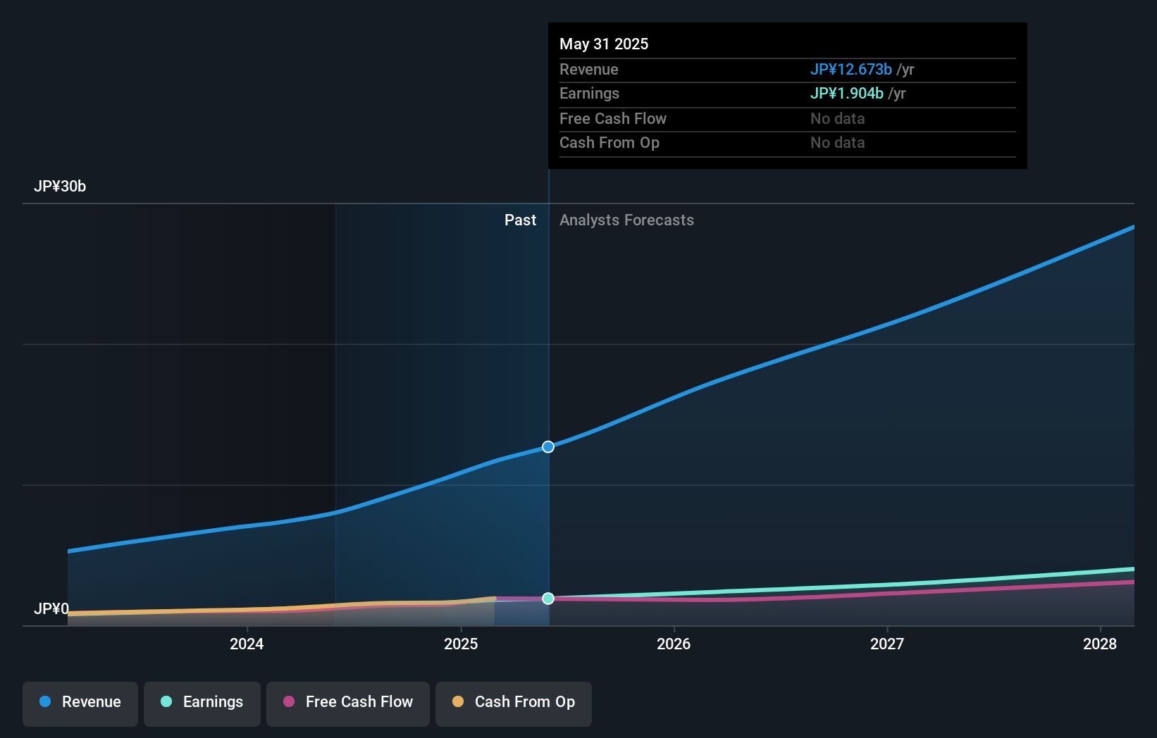 earnings-and-revenue-growth