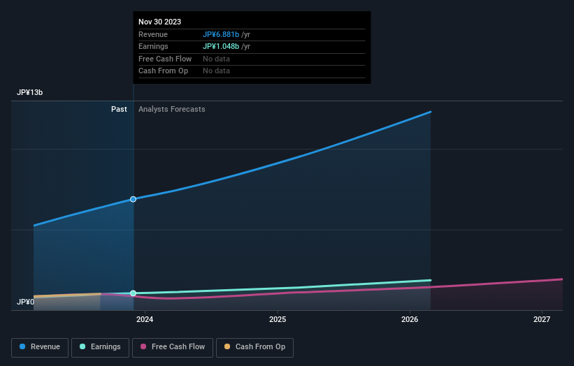 earnings-and-revenue-growth