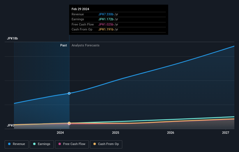 earnings-and-revenue-growth