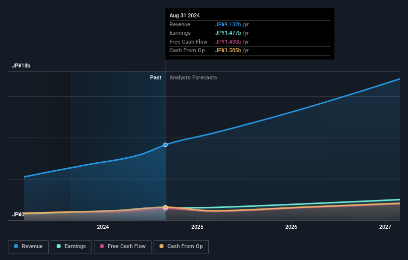 earnings-and-revenue-growth