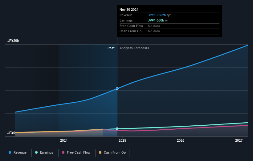 earnings-and-revenue-growth