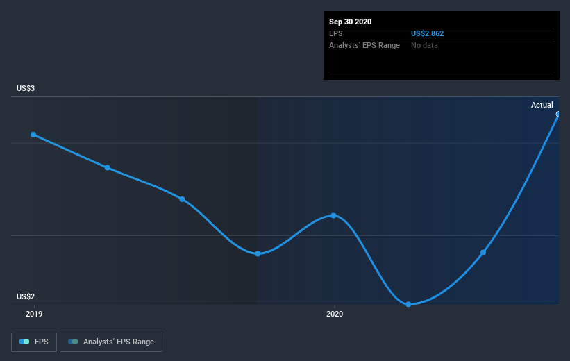 earnings-per-share-growth