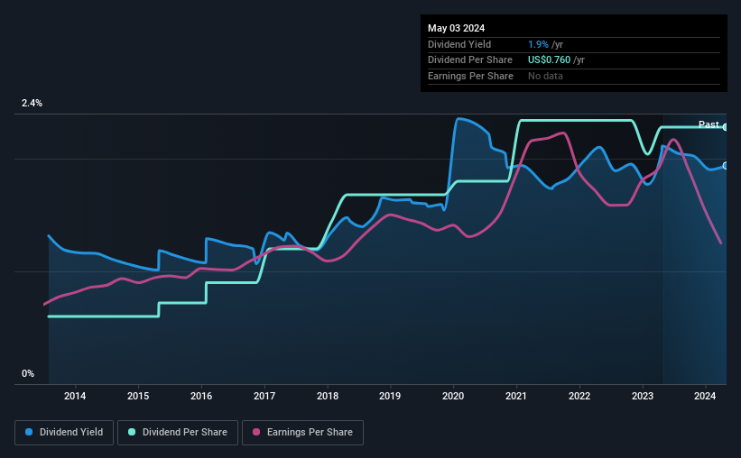 historic-dividend