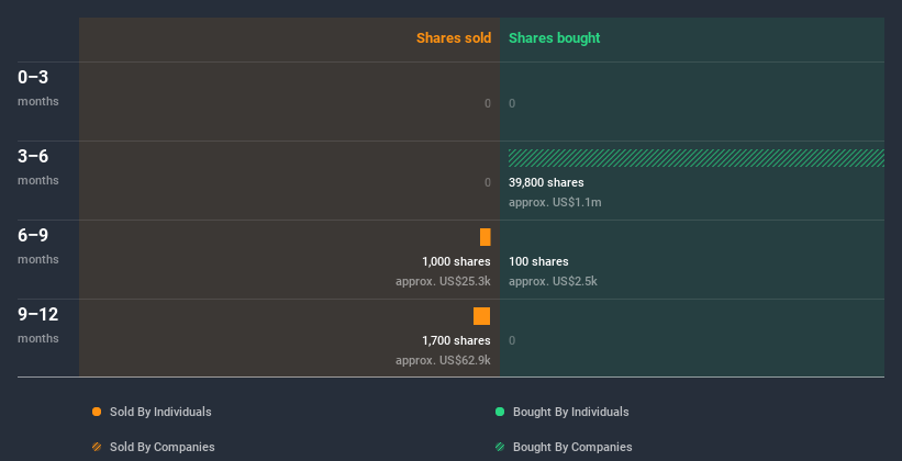 insider-trading-volume