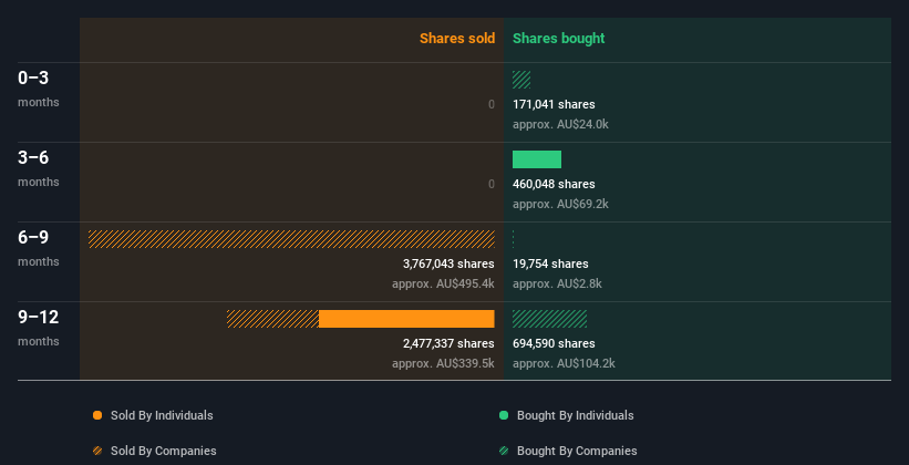 insider-trading-volume