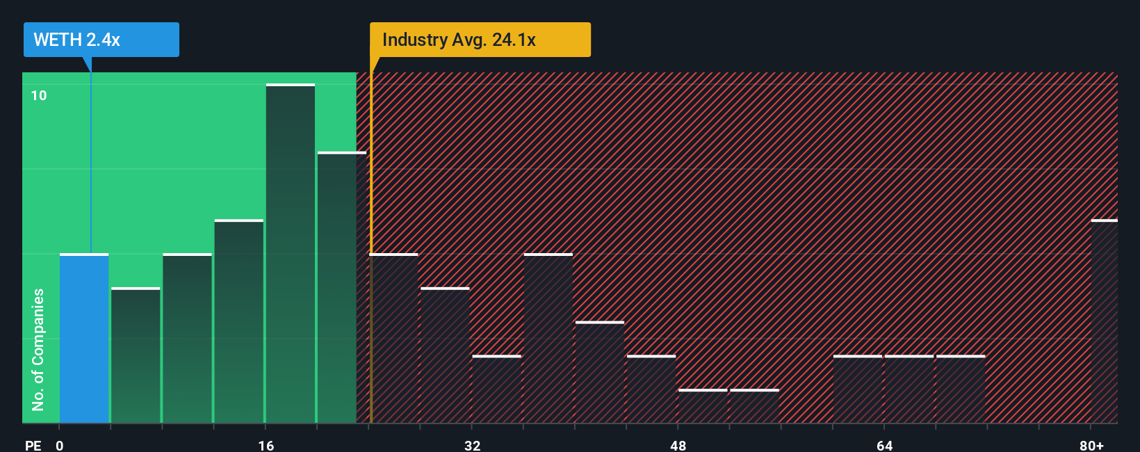 pe-multiple-vs-industry