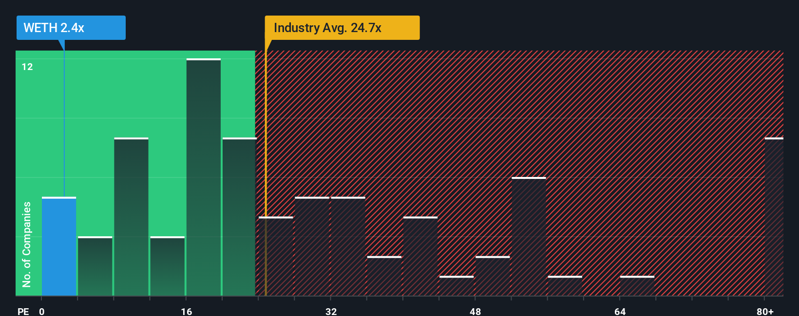 pe-multiple-vs-industry