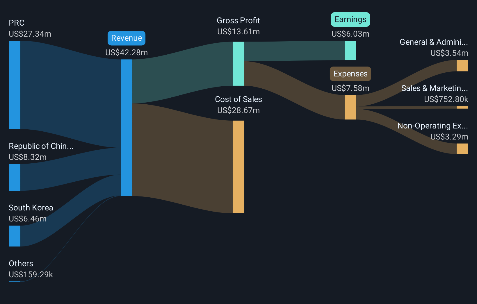 revenue-and-expenses-breakdown
