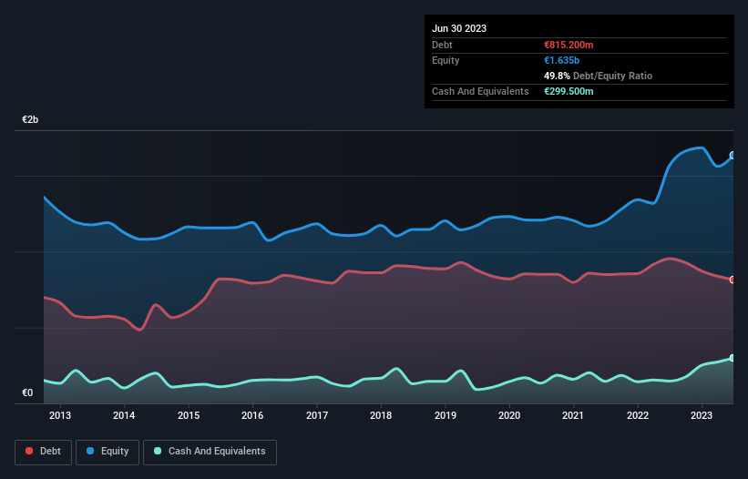 debt-equity-history-analysis