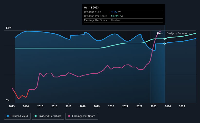 historic-dividend