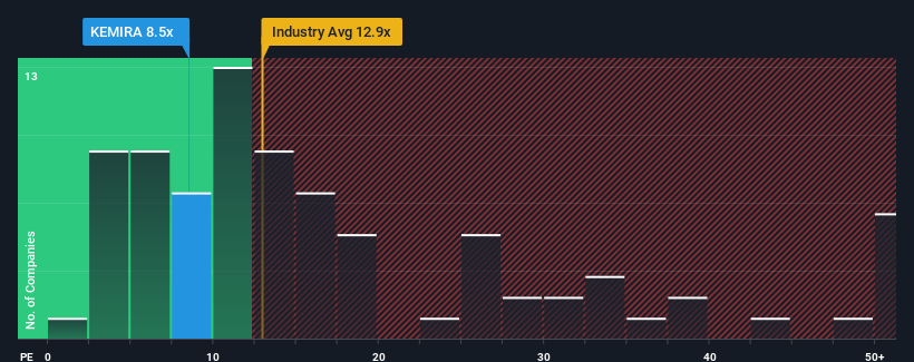 pe-multiple-vs-industry