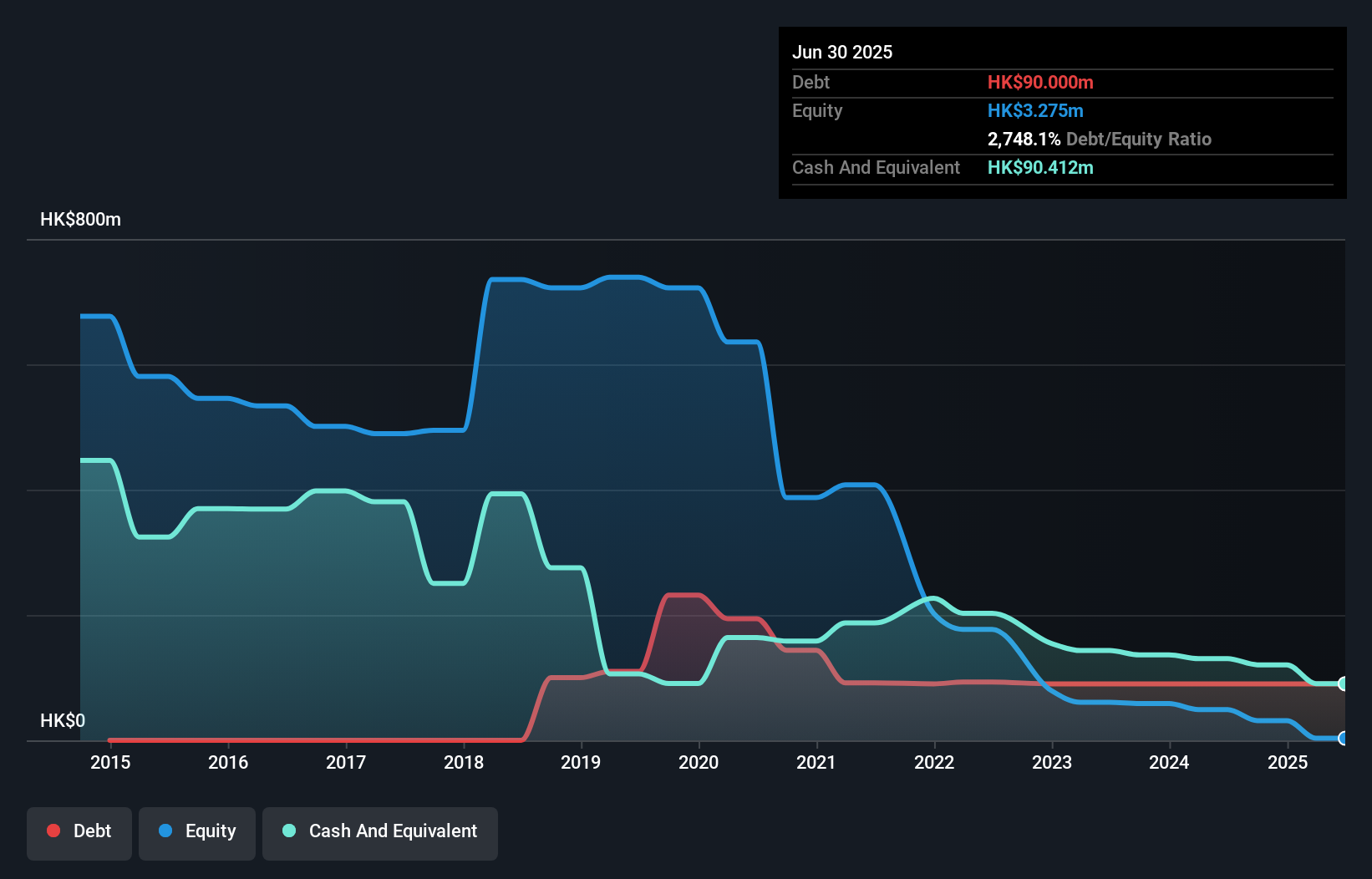debt-equity-history-analysis