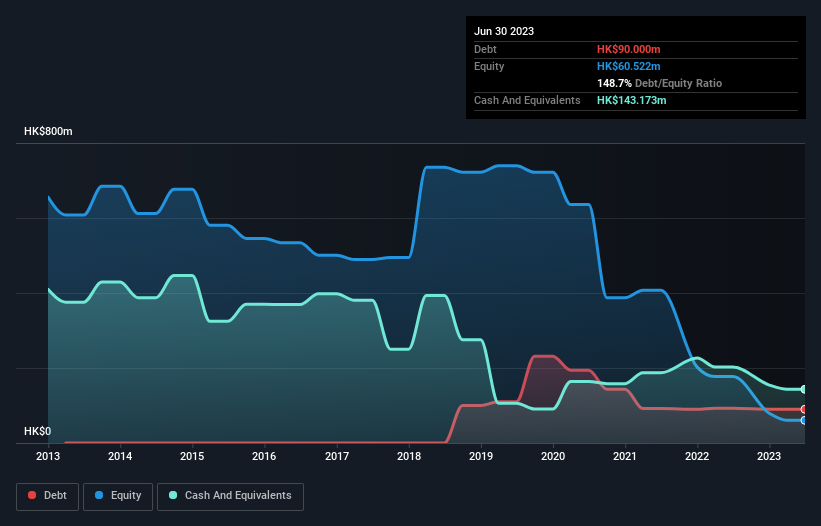 debt-equity-history-analysis