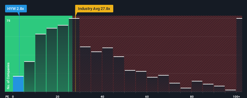 pe-multiple-vs-industry