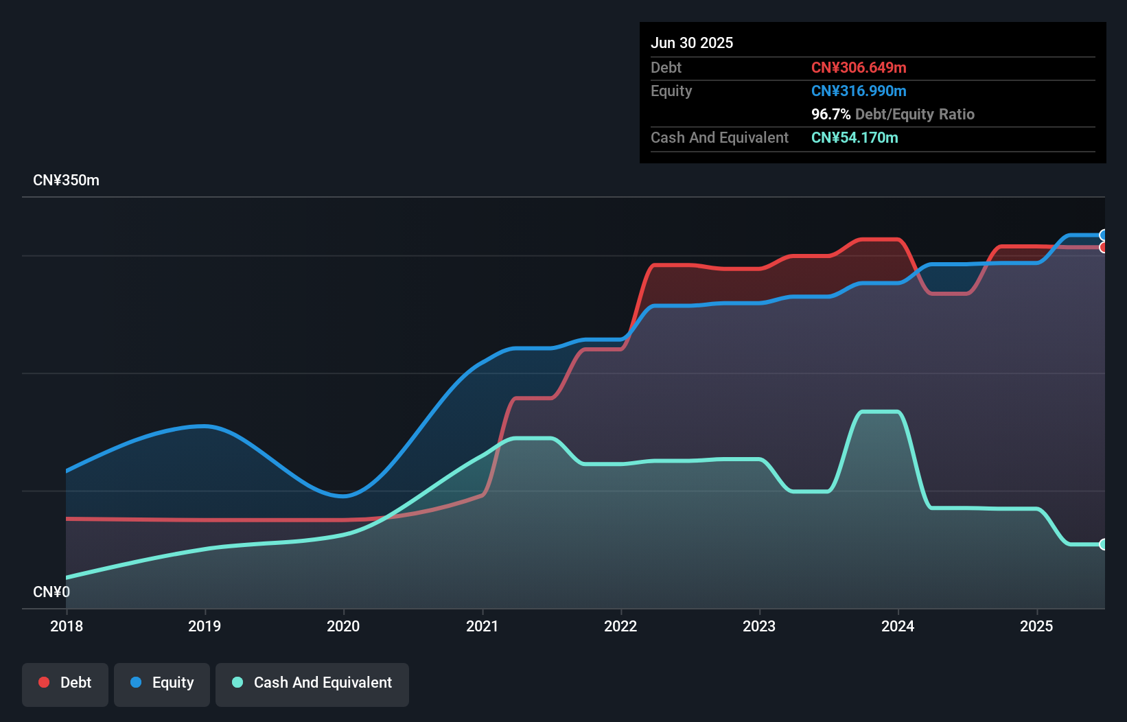 debt-equity-history-analysis