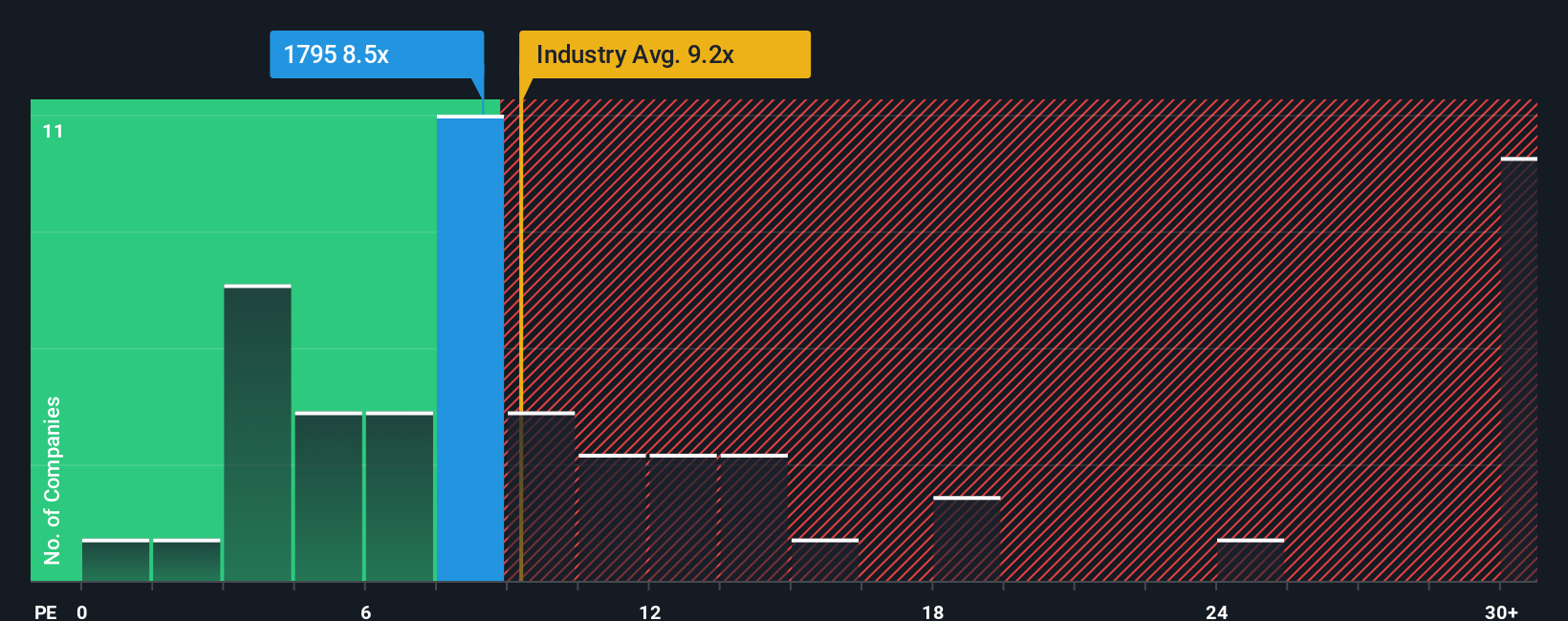 pe-multiple-vs-industry