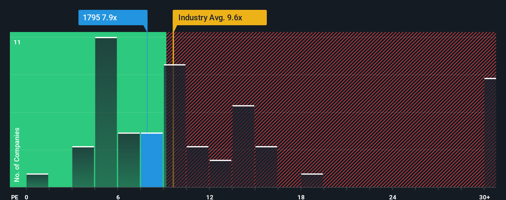 pe-multiple-vs-industry