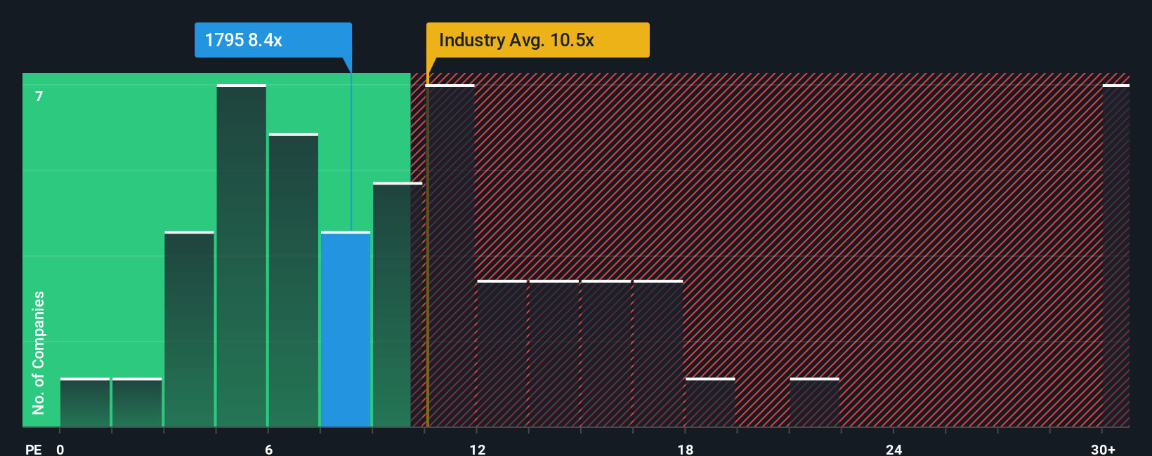 pe-multiple-vs-industry