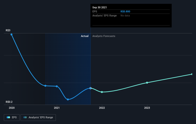 earnings-per-share-growth