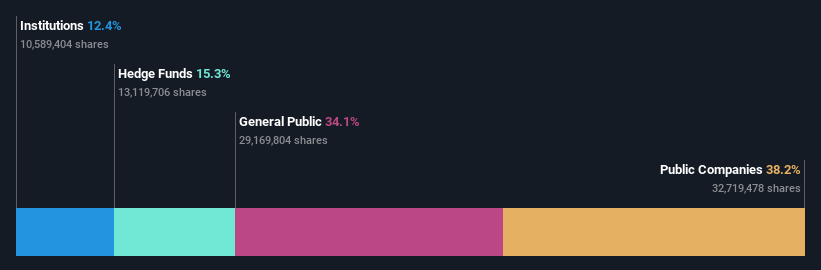 ownership-breakdown