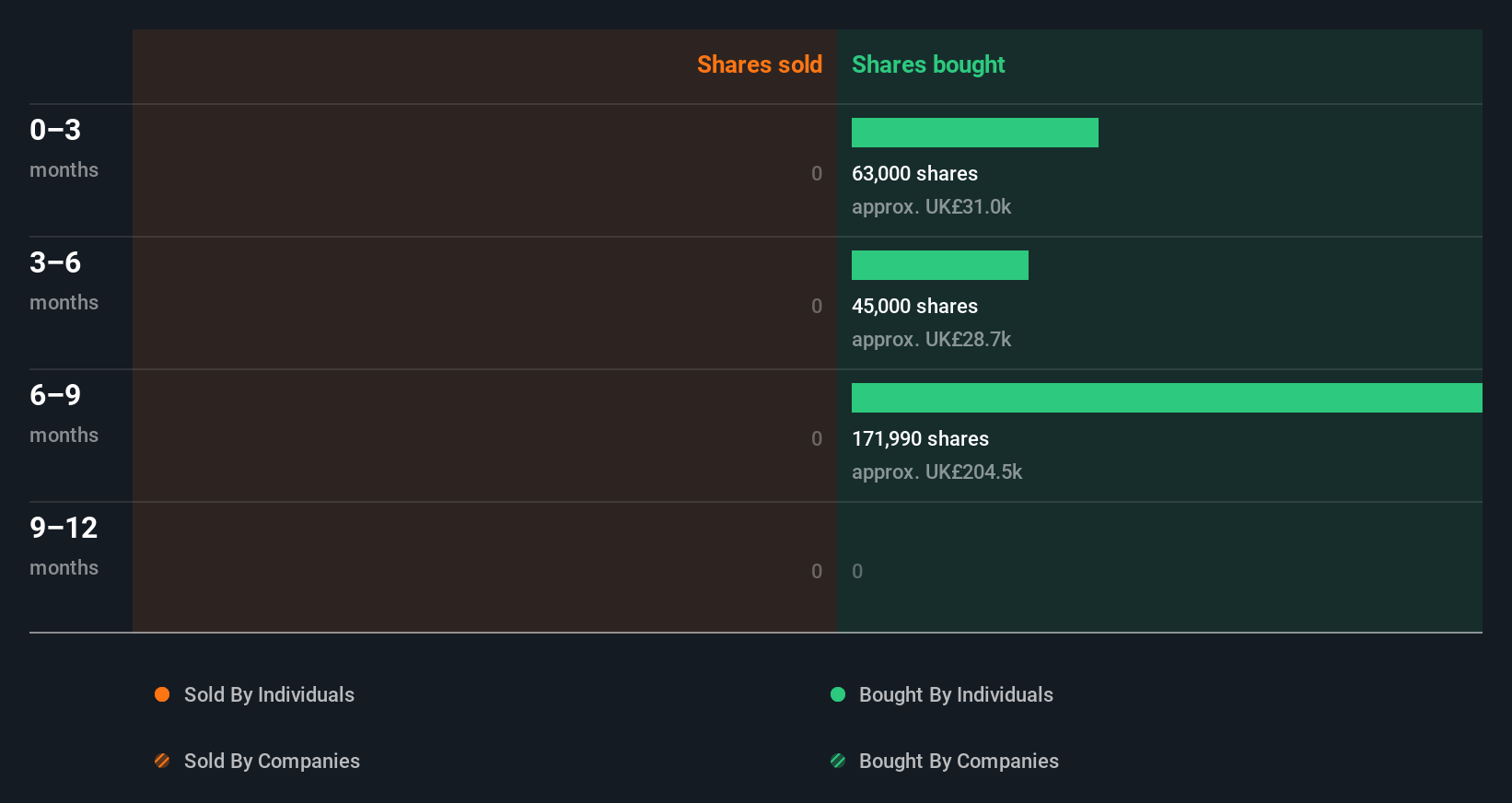 insider-trading-volume