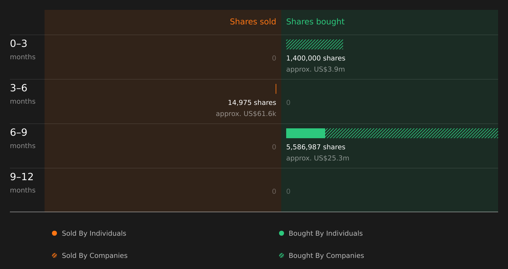 insider-trading-volume