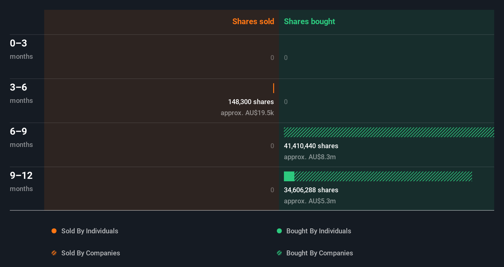 insider-trading-volume