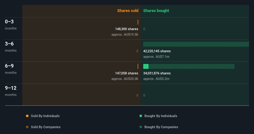 insider-trading-volume
