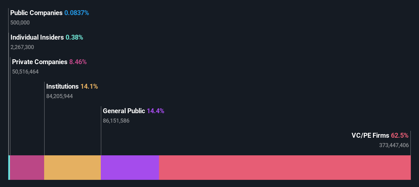 ownership-breakdown