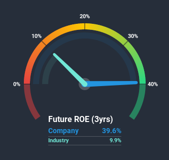 roe