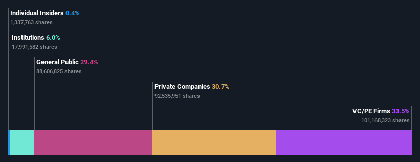 ownership-breakdown