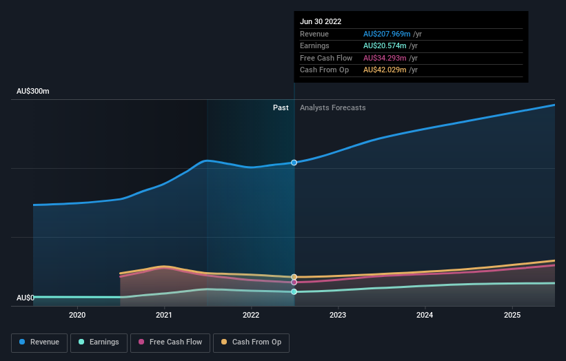 earnings-and-revenue-growth